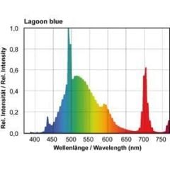 Giesemann - Powerchrome - 54 W Lagoon Blue T5